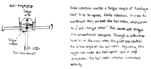 helicopter_fig3.gif (11999 bytes)