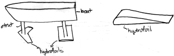 hydrofoil-3.gif (4368 bytes)