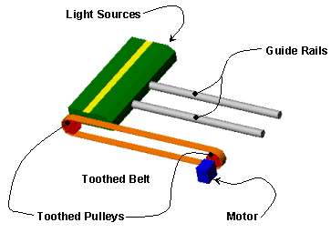 scanner_innards.gif (9647 bytes)