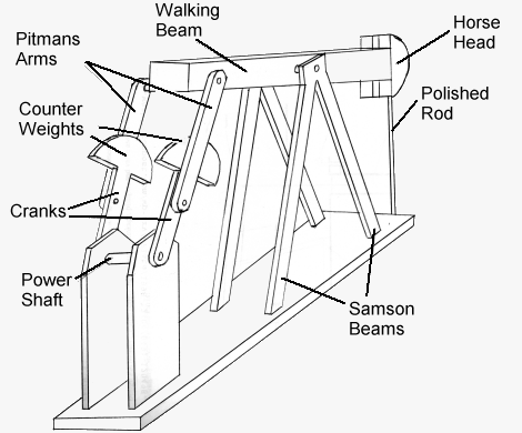 sucker_rod_pump-3.gif (43863 bytes)