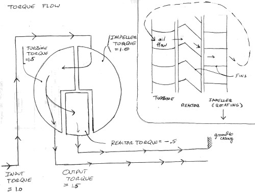 torque_converter_4.gif (17045 bytes)