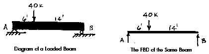 Lecture 14