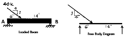 Lecture 14