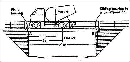 Lecture 14