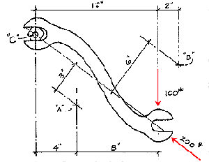 monkey wrench with two loads acting on it.  a nut is at point c and the forces are acting on the other end