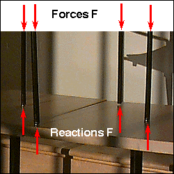 chair supports