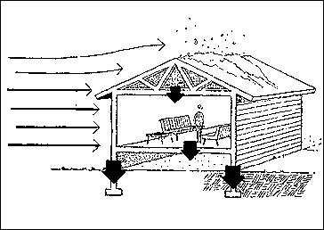 live loads acting upon a structure