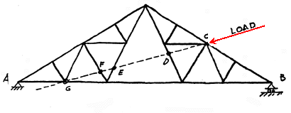 a truss and an angled beam with a load applied to it