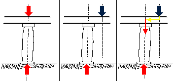 the greek column again.  a line is drawn showing the detour that an eccentric  force must make in order to reach the axis of the column