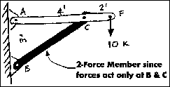 isolated element BC with its loads