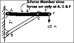 propped cantilever system