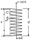 floating figure GIF #4