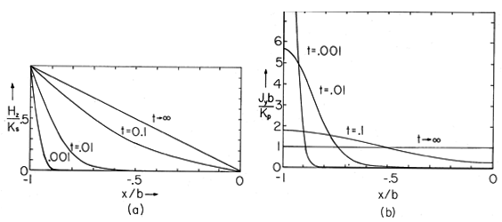 floating figure GIF #24