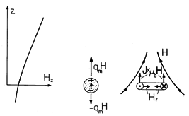 floating figure GIF #39