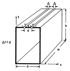 floating figure GIF #P13.3.5