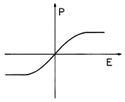 floating figure GIF #11