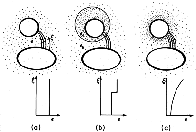 floating figure GIF #13