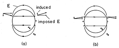 floating figure GIF #20