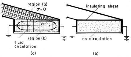 floating figure GIF #18
