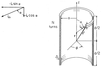 floating figure GIF #5