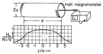 floating figure GIF #6