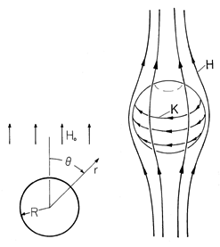 floating figure GIF #17