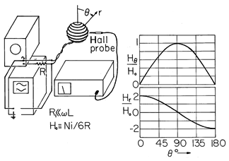 floating figure GIF #23