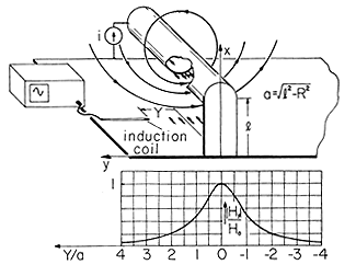 floating figure GIF #30