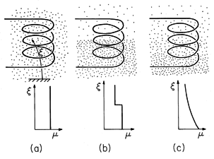 floating figure GIF #13