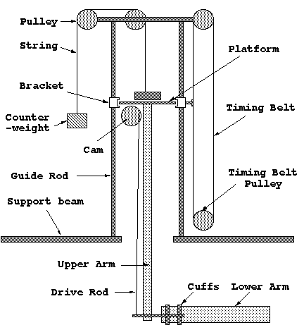 Support Arm Designs Figure 1 - Arm Design Overview