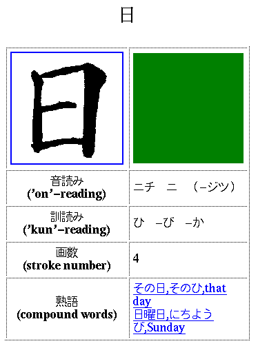 About the Kanji Project