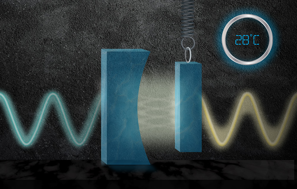 two light waves passing through mirrors in a room-temperature setting