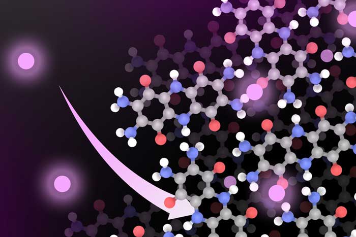 A molecular lattice is on the right, and glowing pink spheres on the left. An arrow leads pink spheres to the lattice.