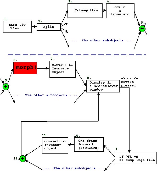 The schematic
diagram of the structure of our program
[Click to Enlarge]