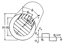 figure GIF #1b
