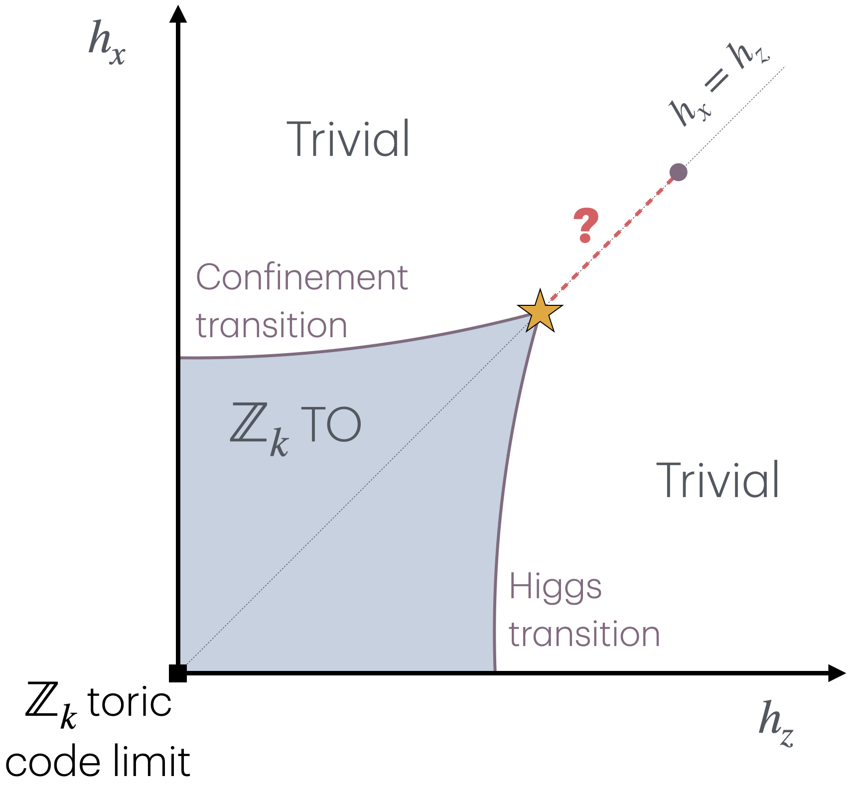 phase-diagram-Zk