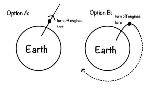 Image of Escape Velocity