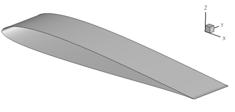 axes