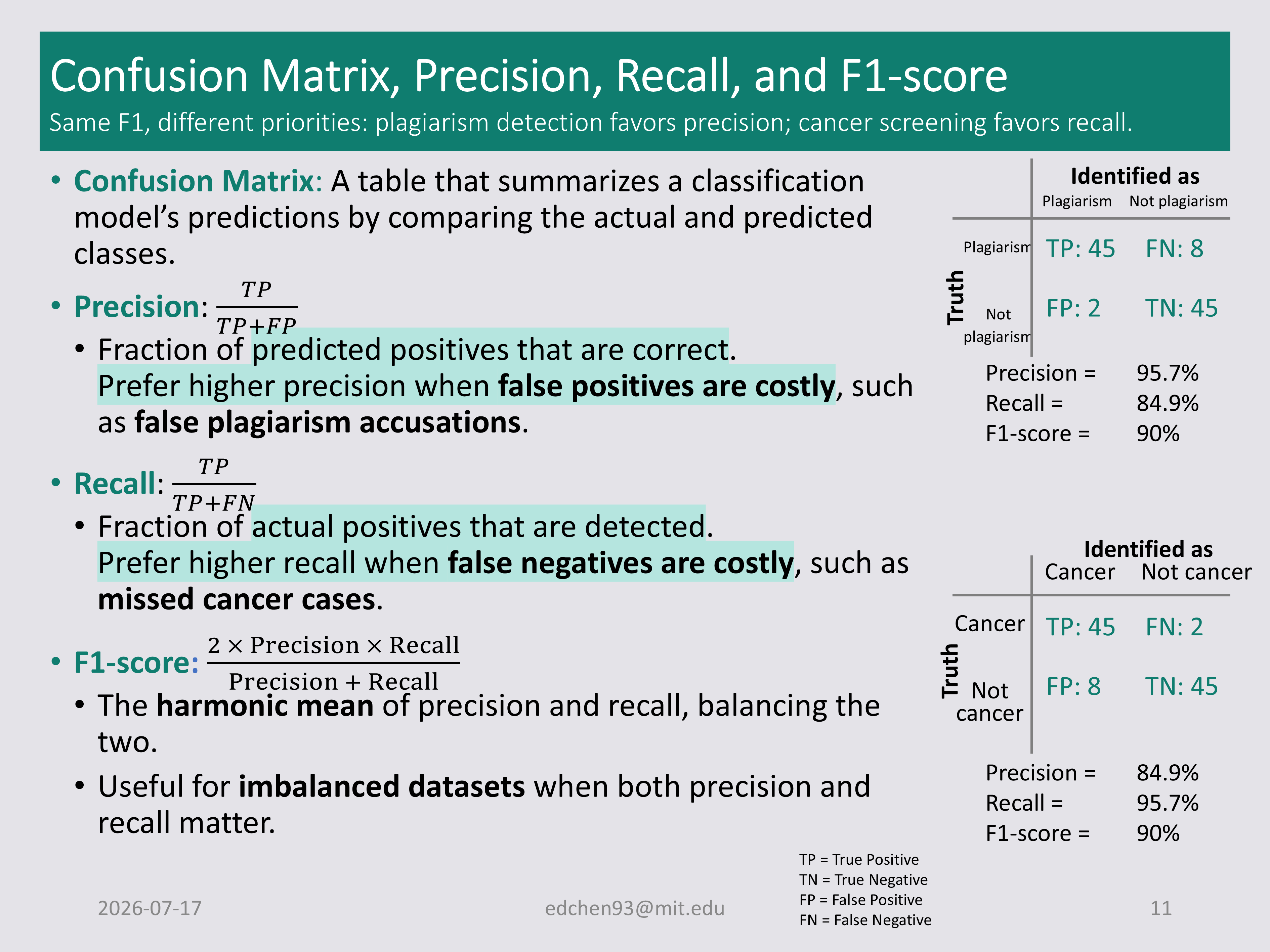 Precision, Recall, F1 score, and More | The Ultimate Guide to Confusion Matrix and Classification Metrics