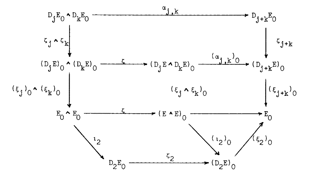 Commutative diagram that looks like an upside down, two story, house with a traingular roof