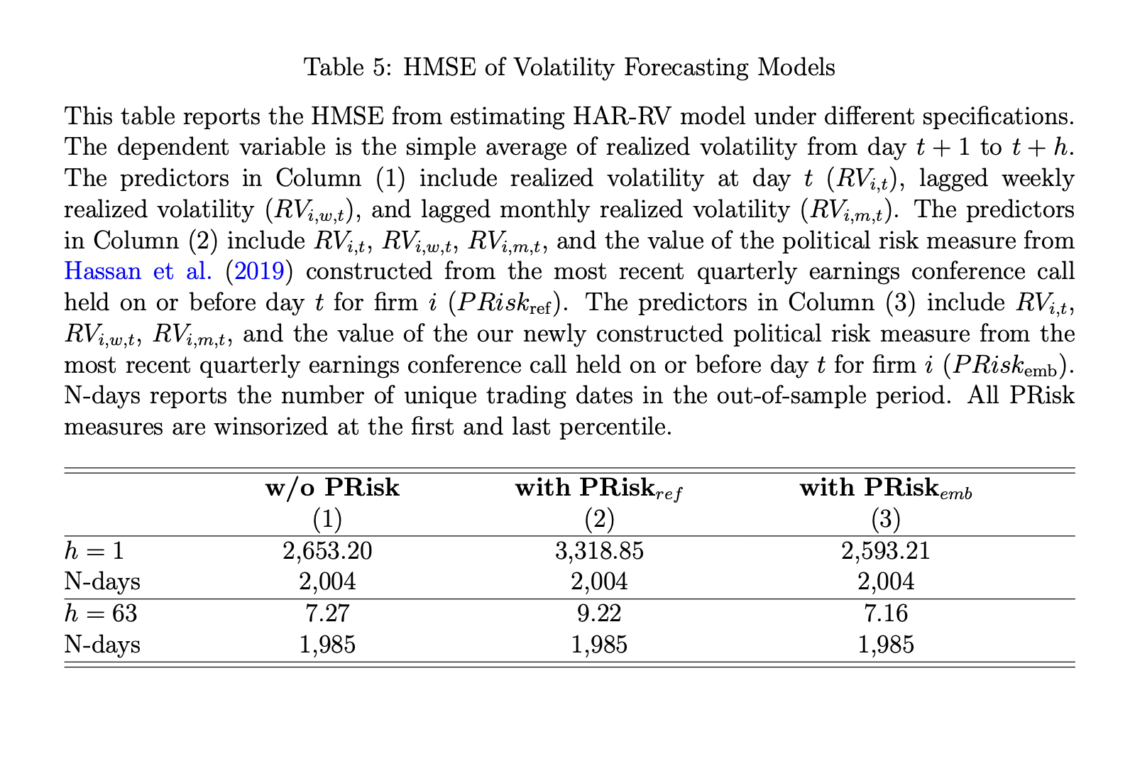Table comparing volatility forecast loss without political risk, with a reference political risk measure, and with the embedding-based political risk measure