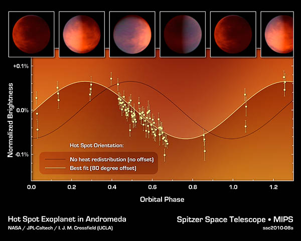 Artist's view of a transiting extrasolar planet