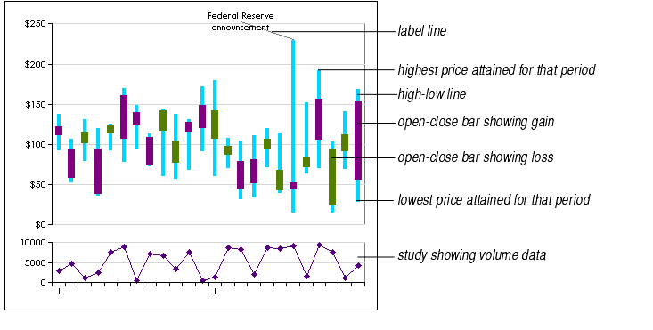 Chart Elements