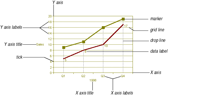 Chart Elements