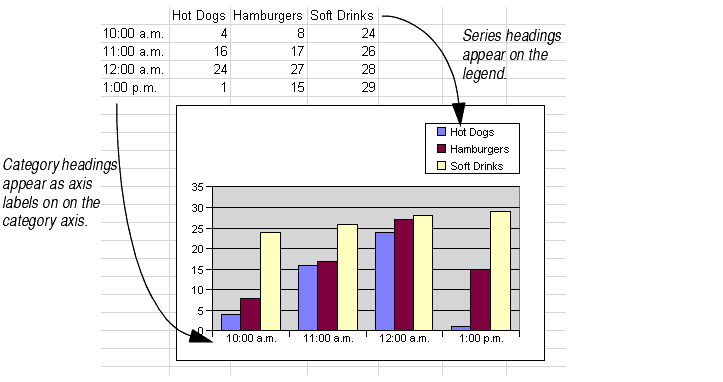 Range Chart Formula