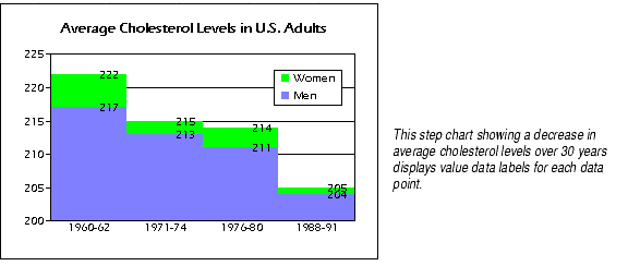 Stair Step Chart