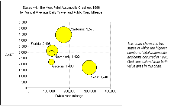 Bubble Chart