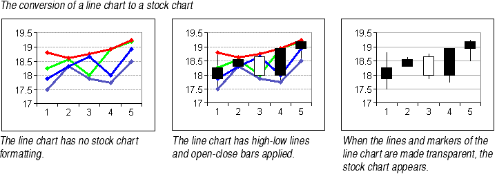 Types Of Stock Charts