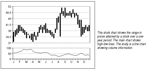 Stock Trading Volume Chart