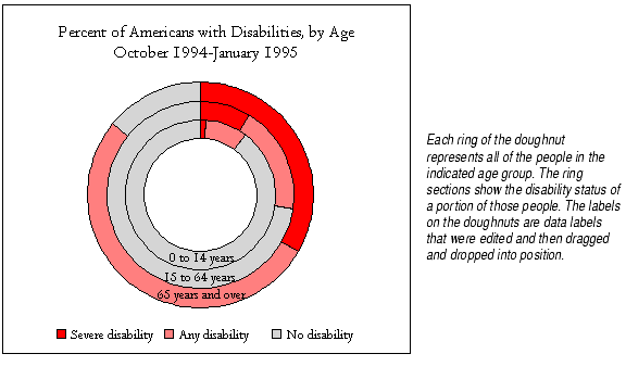 Excel Doughnut Chart Label Rings